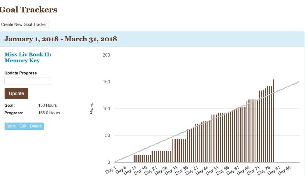 Memory Key Goal hit on 3-17-2018 2 weeks early